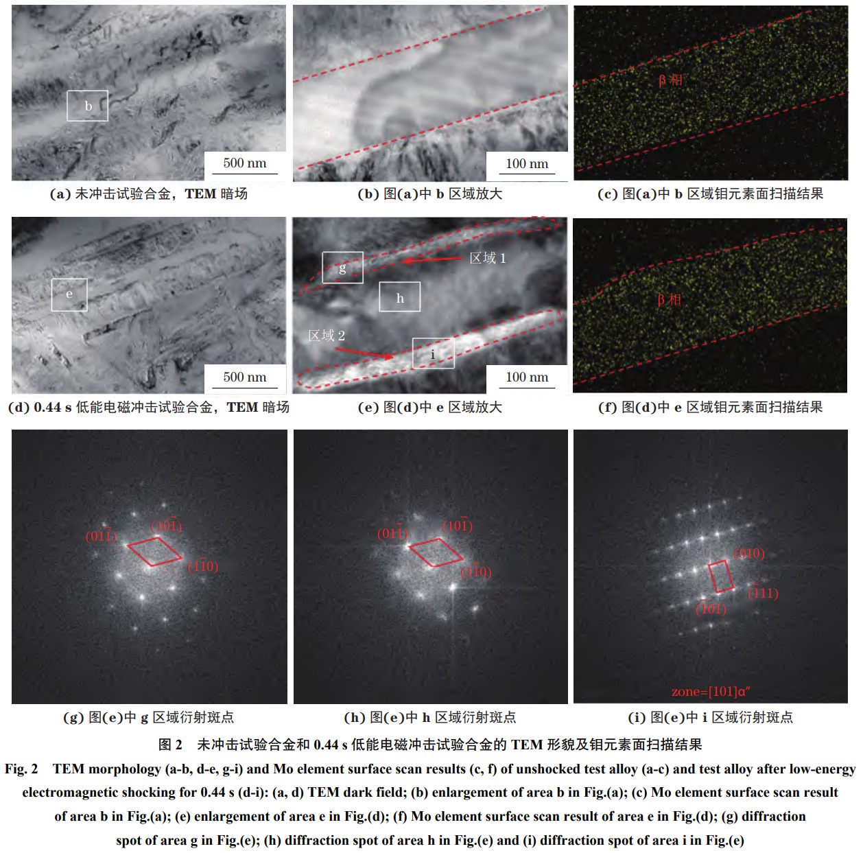 面向航空航天結構件性能強化的低能電磁沖擊技術應用研究——以TC11鈦合金棒為例探究微觀結構調控對沖擊韌性的提升機制