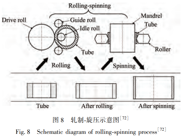 鈦合金無(wú)縫管制備工藝優(yōu)化與研究現(xiàn)狀綜述——基于各工藝核心參數(shù)調(diào)控，探討表面質(zhì)量、尺寸精度及力學(xué)性能的提升路徑