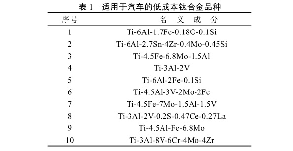 適用于汽車的低成本鈦合金品種 適用于汽車的低成本鈦合金品種